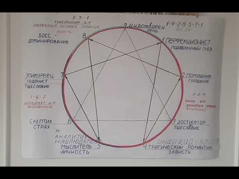 Видео: Эннеаграмма. 7. Эннеатип 5. Наблюдатель