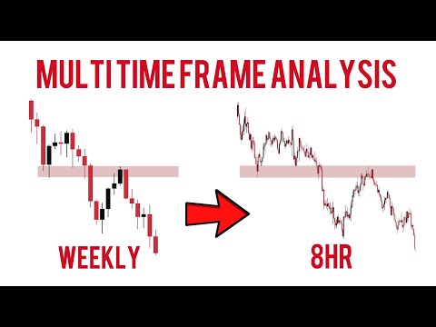 Видео: Анализ нескольких таймфреймов (простая версия)