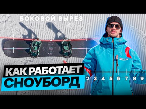 Видео: ЧТО ТАКОЕ СНОУБОРД И КАК ОН УСТРОЕН!?