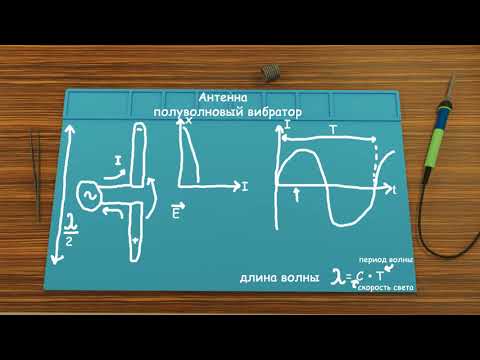 Видео: Антенны