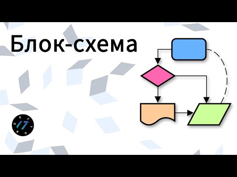 Видео: Самый подробный урок про Блок-схемы, Понимание, Чтение и Создание блок-схем