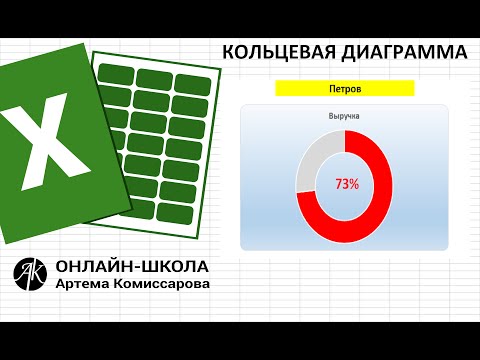 Видео: Кольцевая диаграмма (на примере отдела продаж, как достигаются планы по выручке менеджерами)