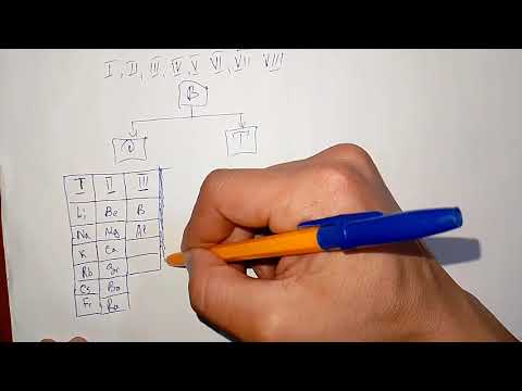 Видео: Химия дарси 6:  "Валентноки, муайянкардани валент, тартиб додани формула"