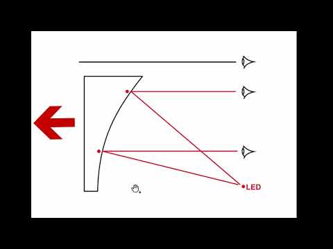 Видео: Физика коллиматорного прицела (как это работает)