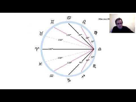 Видео: Миссия Asc в Весах. Обратный гороскоп.