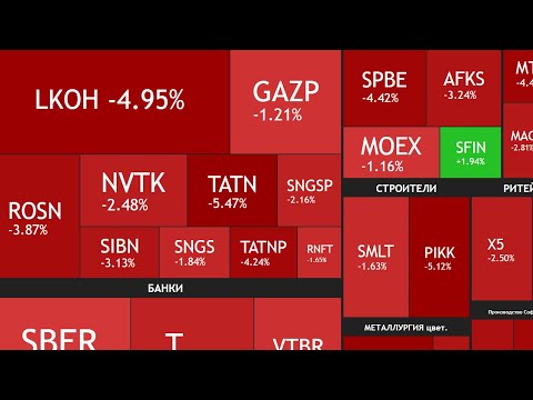 Видео: ⚡️27 октября ► Что происходит, почему падает рынок / Лукойл - в чем проблема ► ПОДВОДИМ ИТОГИ НЕДЕЛИ