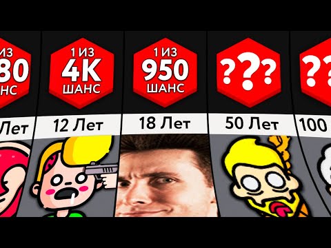 Видео: ХЕСУС СМОТРИТ: Шансы Умереть В Возрасте ___ Лет | Мир Сравнений