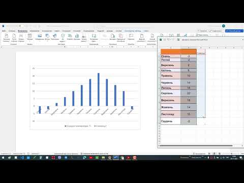 Видео: Діаграми у Word: легко та зрозуміло