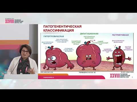 Видео: Кардиомиопатия при использовании ИКТИ: механизмы развития и клиническое значение