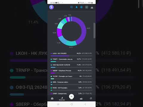 Видео: Покупаю акции и облигации на 6500000р. Делаю основу порфеля. Лукойл как топ акция!