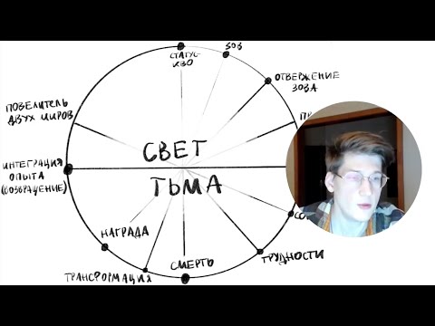 Видео: Как понять себя. Путь героя.