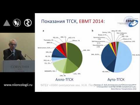 Видео: Рецидивы и резистентные формы лимфомы Ходжкина. Современный взгляд на состояние проблемы