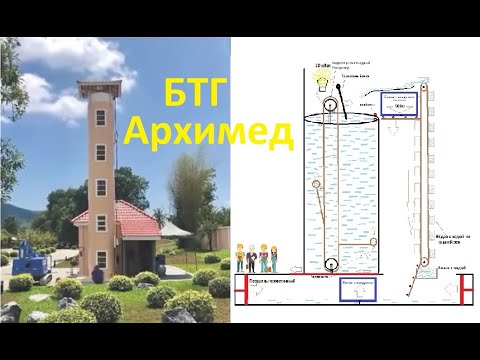 Видео: 2) Вечный двигатель на силе АРХИМЕДА , БТГ на силе АРХИМЕДА Free energy ЧАСТЬ 2 потом смотри 3 часть