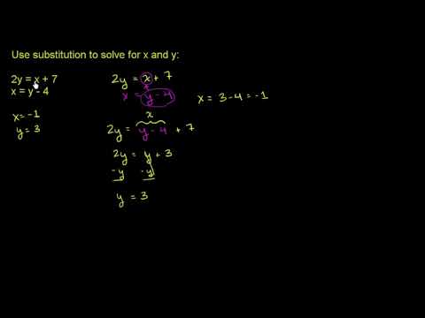 Видео: Халли системаи муодилахо бо рохи гузориш