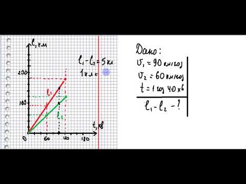 Видео: 7 клас. Розв'язування задач на тему: "Графіки рівномірного прямолінійного руху" (І та ІІ рівень)
