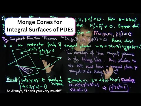 Видео: Конусы Монжа