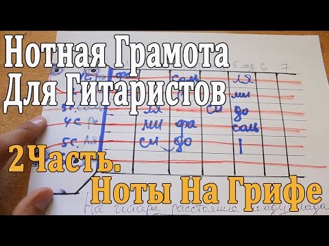 Видео: НОТНАЯ ГРАМОТА ДЛЯ ГИТАРИСТОВ: 2 Урок. НОТЫ НА ГРИФЕ/ Расстояние Между Нотами (Тон,Полутон)