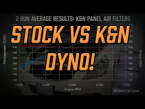 Видео: Результаты замеров на диностенде: стандартный фильтр G37 против панельного фильтра KN — Motorvate...