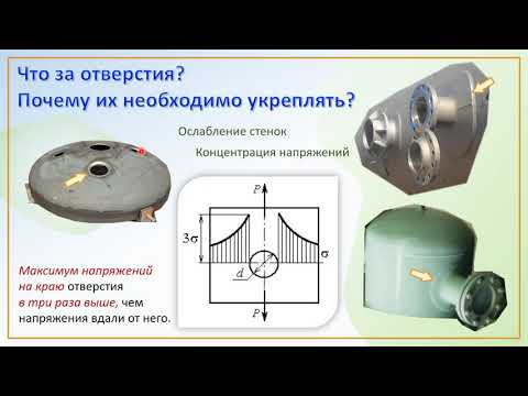 Видео: КиР. Укрепление отверстий