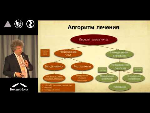 Видео: Инциденталомы яичка