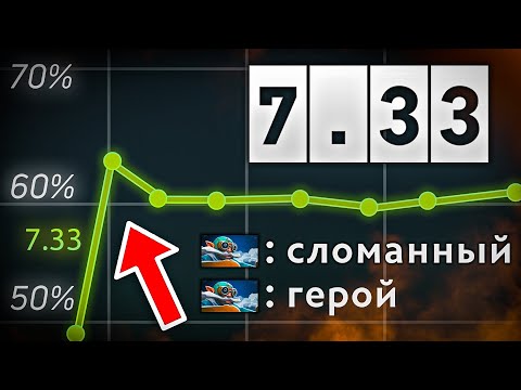 Видео: +16% ВИНРЕЙТА В ПАТЧЕ! ВРАЖИНА РУГАЕТСЯ В ЧАТЕ И ЖАЛУЕТСЯ НА БАЛАНС