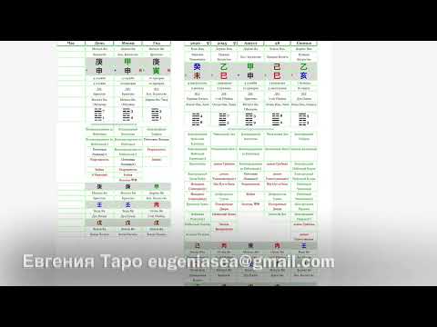 Видео: D4vd и Селеста. Китайская астрология Ба Цзы
