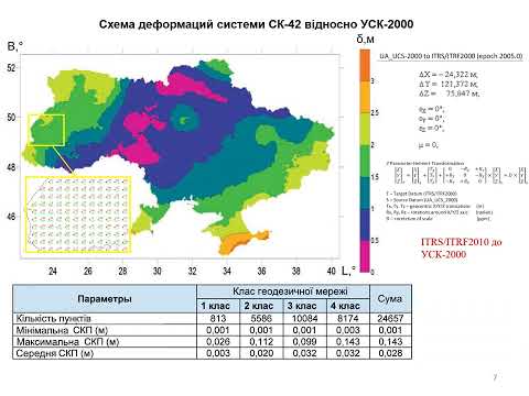 Видео: Бути легітимним у координатному забезпеченні-1