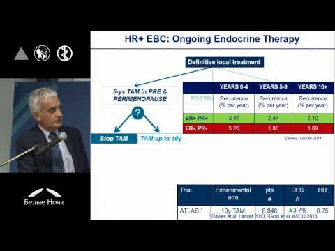 Видео: Эволюция гормонотерапии рака молочной железы