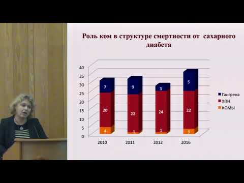 Видео: Черникова Н.А. Неотложные состояния в диабетологии. Часть 1: Комы | Кетоацидоз Кетоны в крови