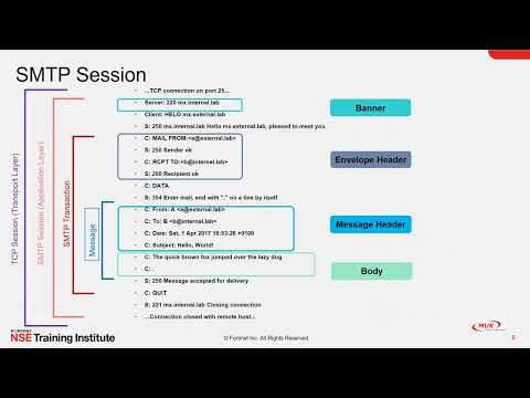Видео: Вебинар Inside FortiMail 7 0 Features