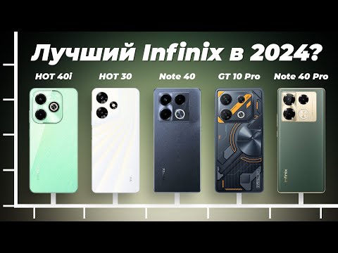 Видео: Лучших смартфоны Infinix 2024 года 👍 ТОП–5 лучших от бюджетных до флагманов