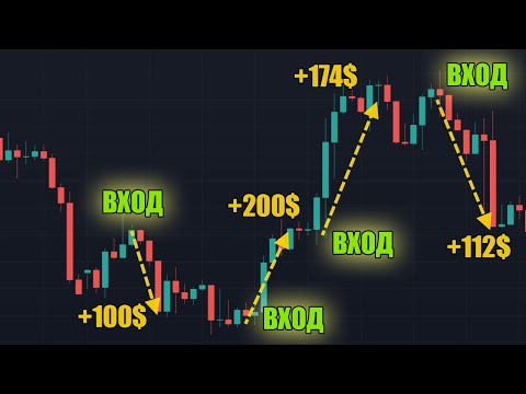 Видео: Торгуй  всего 8 МИНУТ в День! [Простая Стратегия для Начинающих Трейдеров]