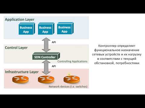 Видео: Программно определяемые сети