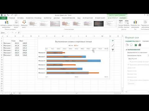 Видео: Как построить буллет чарт в Excel