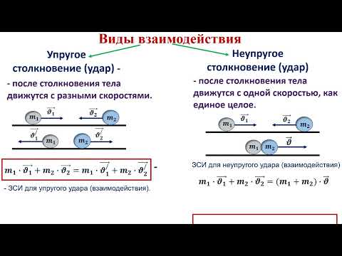 Видео: Имульс тела.  Импульс силы.  Закон сохранения импульса.