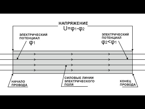 Видео: Падение напряжения на проводе