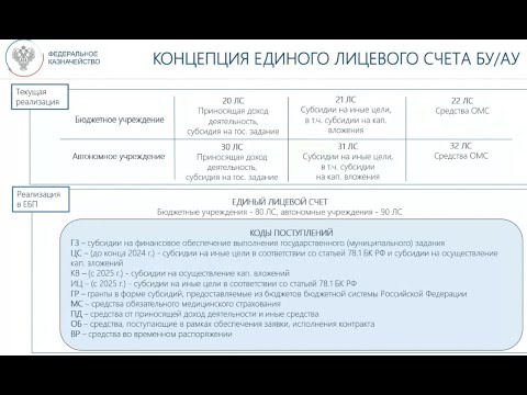 Видео: Концепция единого лицевого счета бюджетных (автономных) учреждений