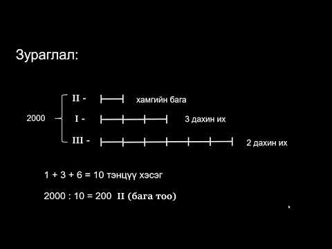 Видео: №6 Хэрчмээр дүрслэн бодох бодлого