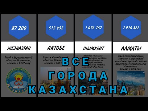 Видео: От маленьких до крупных городов КАЗАХСТАНА по численности населения