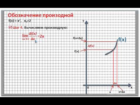 Видео: Обозначение производной