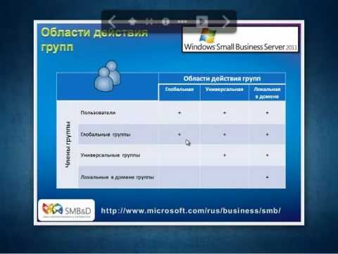 Видео: Управление группами в Windows Small Business Server 2011
