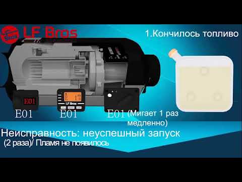 Видео: Коды ошибок воздушного отопитель Лунфэй