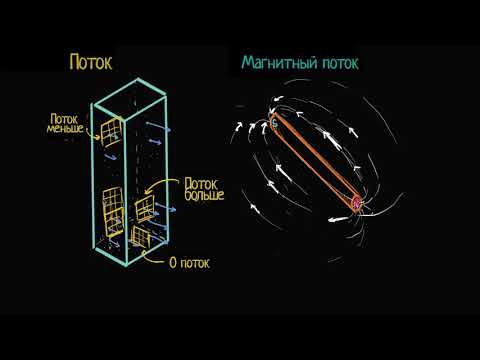 Видео: Поток и магнитный поток (видео 18)| Магнетизм | Физика