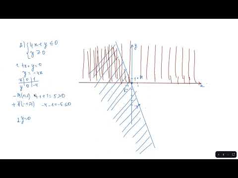 Видео: Розв'язування систем нерівностей з двома змінними