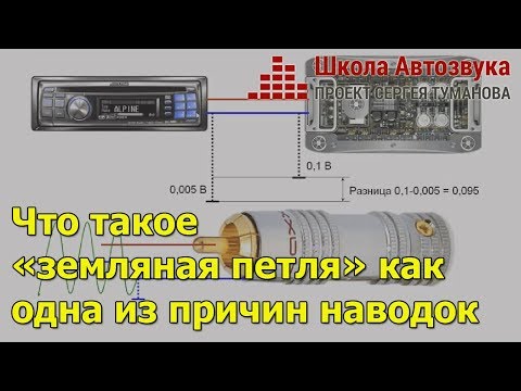 Видео: Что такое земляная петля, как одна из причин наводок?