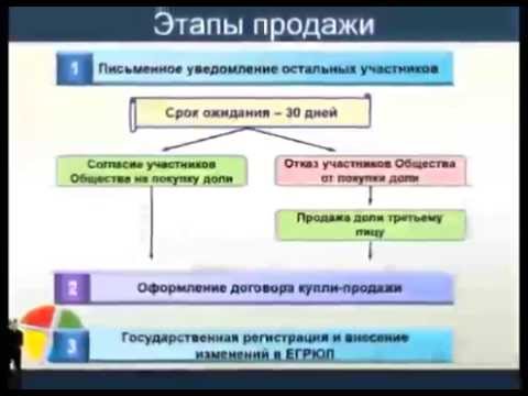 Видео: Продажа доли в ООО