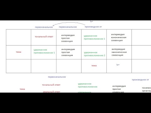 Видео: Полифонический анализ. ХТК 1 том.  Фуги.