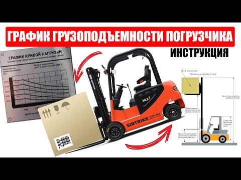 Видео: ГРАФИК ОСТАТОЧНОЙ ГРУЗОПОДЪЕМНОСТИ вилочного погрузчика | Как пользоваться?