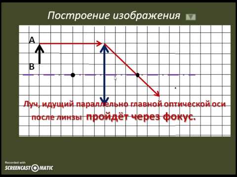 Видео: Построение изображений в собирающей линзе