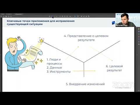 Видео: Управление проектом на данных и ключевые процессы взаимодействия